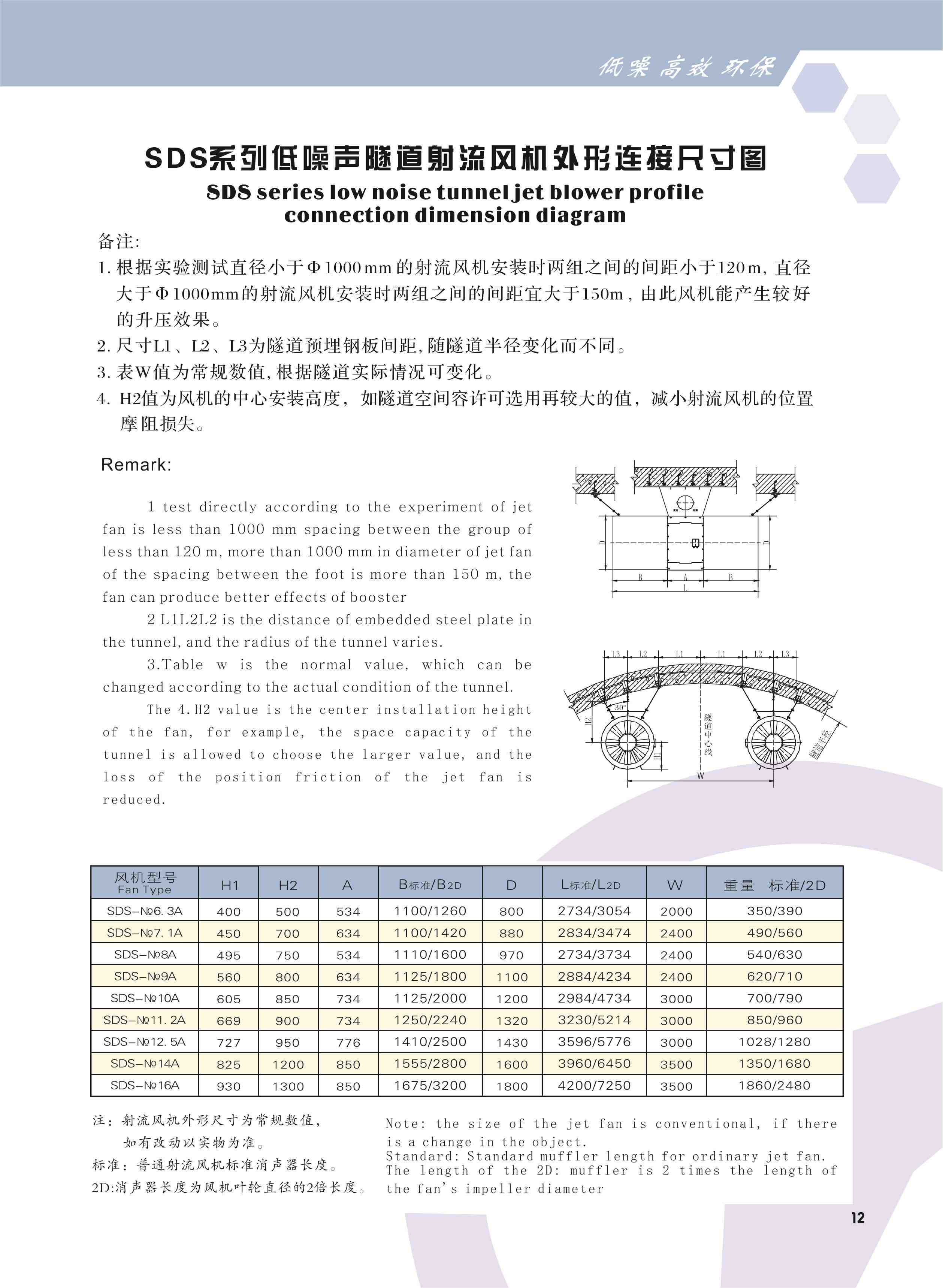 隧道射流風(fēng)機